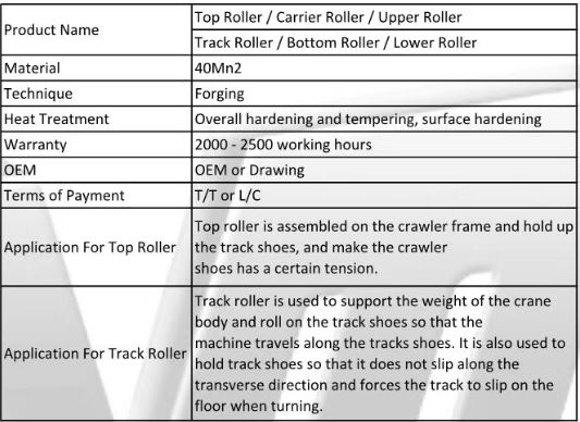 Manitowoc 4100 Track Roller